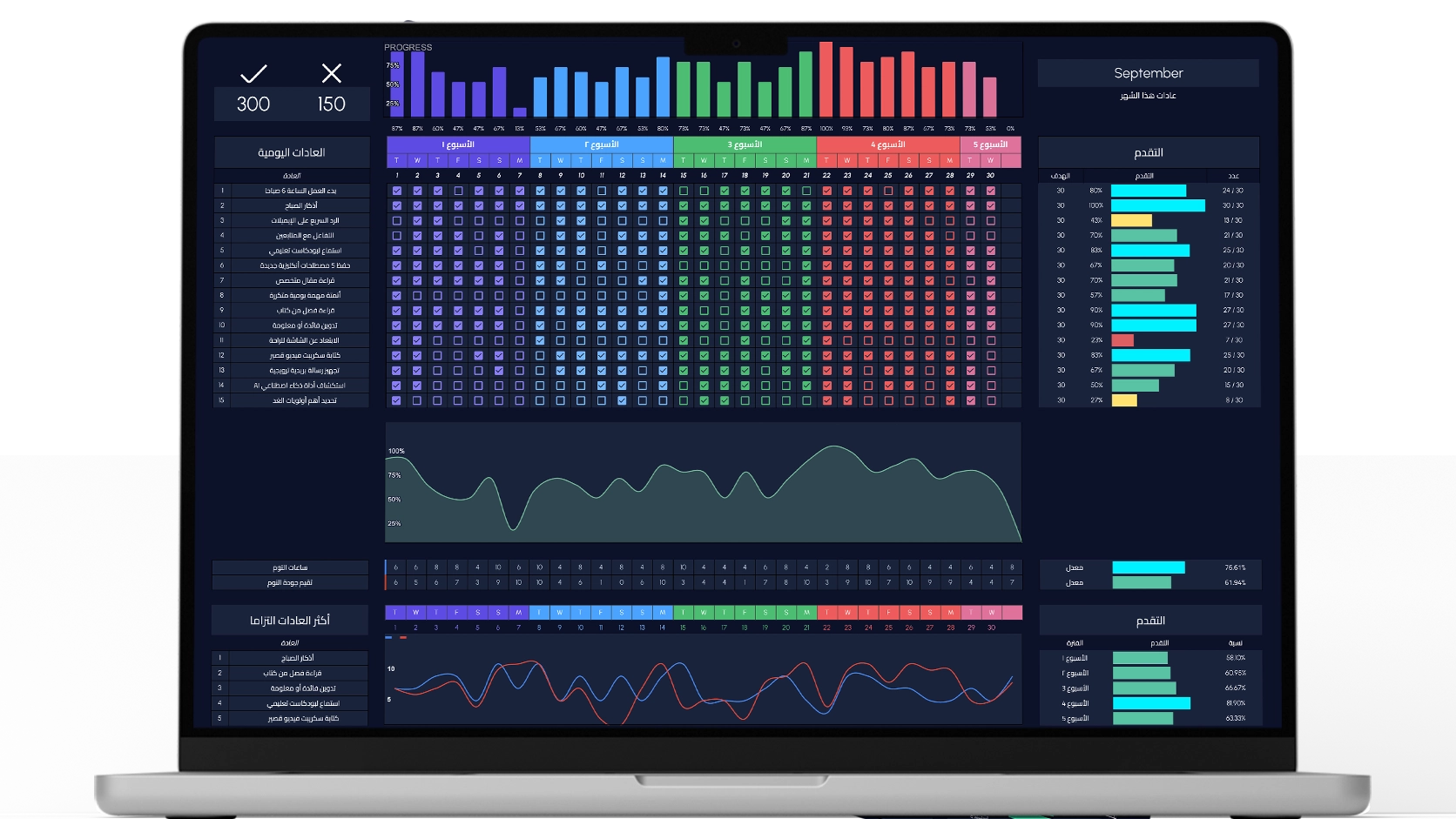 متتبع العادات | Habit Tracker